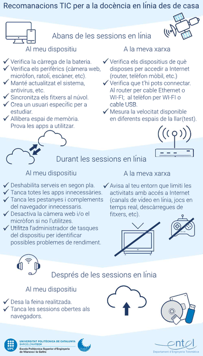 Importància de la Telemàtica durant el confinament