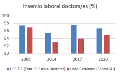 Employment 2008-2020