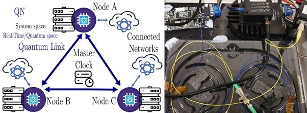 QuNet Consolidación Investigadora 2024 project Press Release