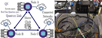 QuNet Consolidación Investigadora 2024 project Press Release
